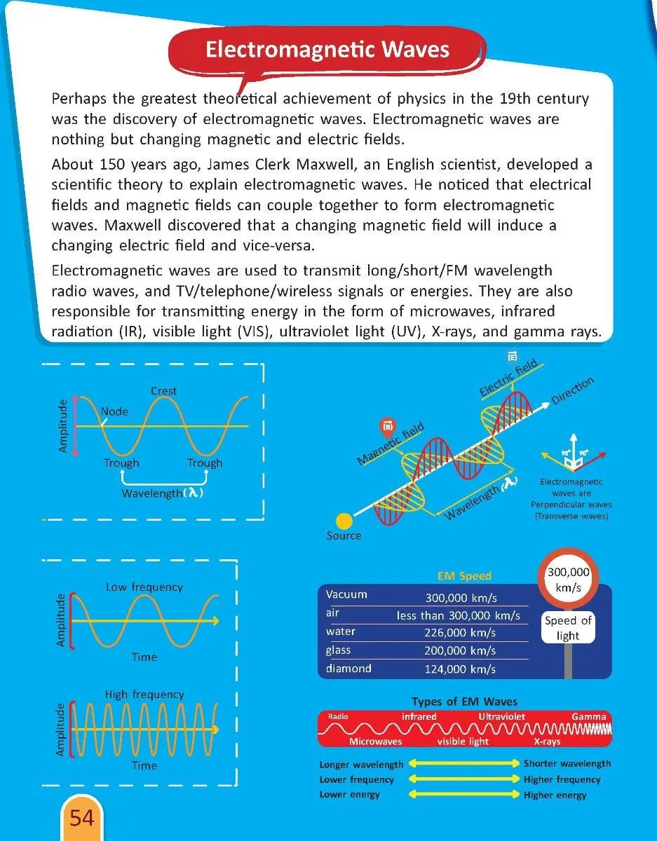 Dreamland STEM Activity Book - Technology - An Interactive & Activity Book For Kids (English)