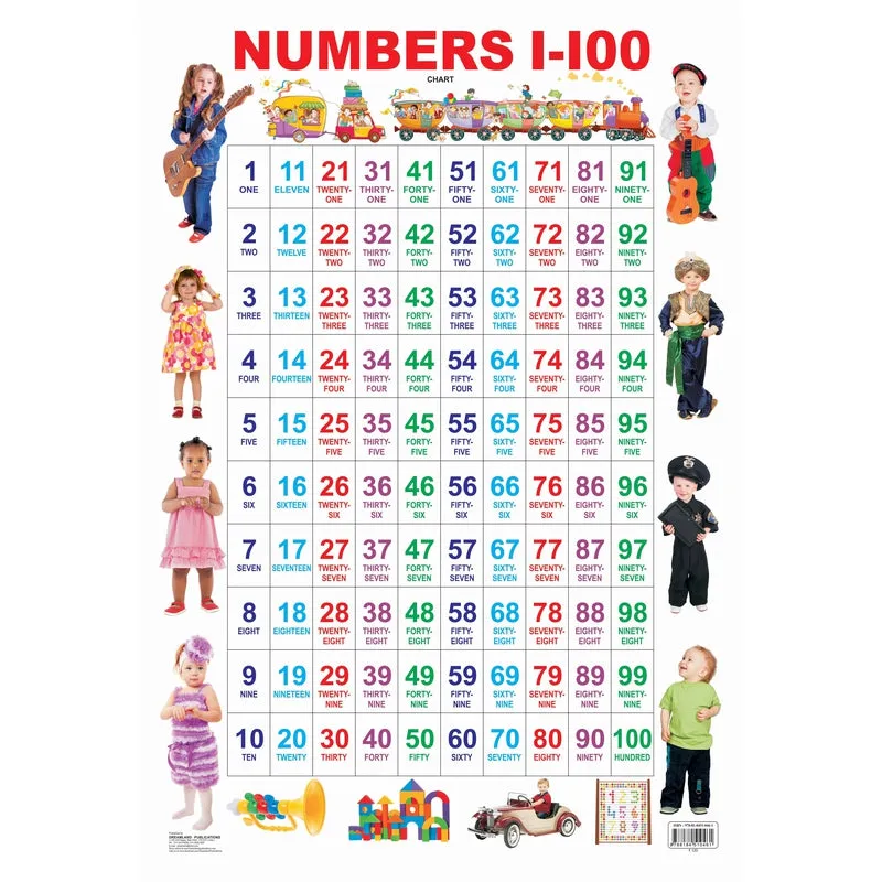Numbers 1-100