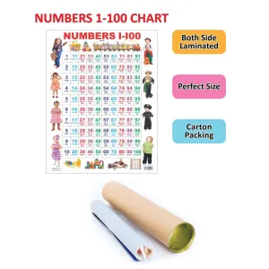 Numbers 1-100